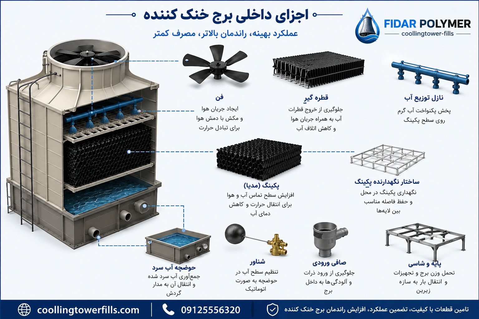 برج خنک کننده صنعتی و تجهیزات داخلی آن