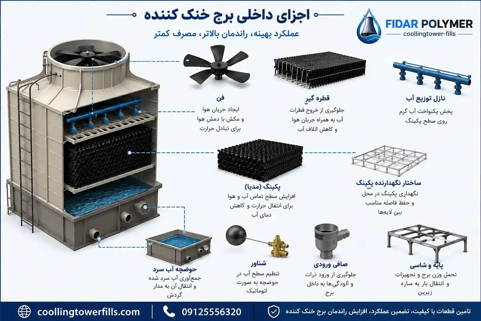 برج خنک کننده صنعتی و تجهیزات داخلی آن