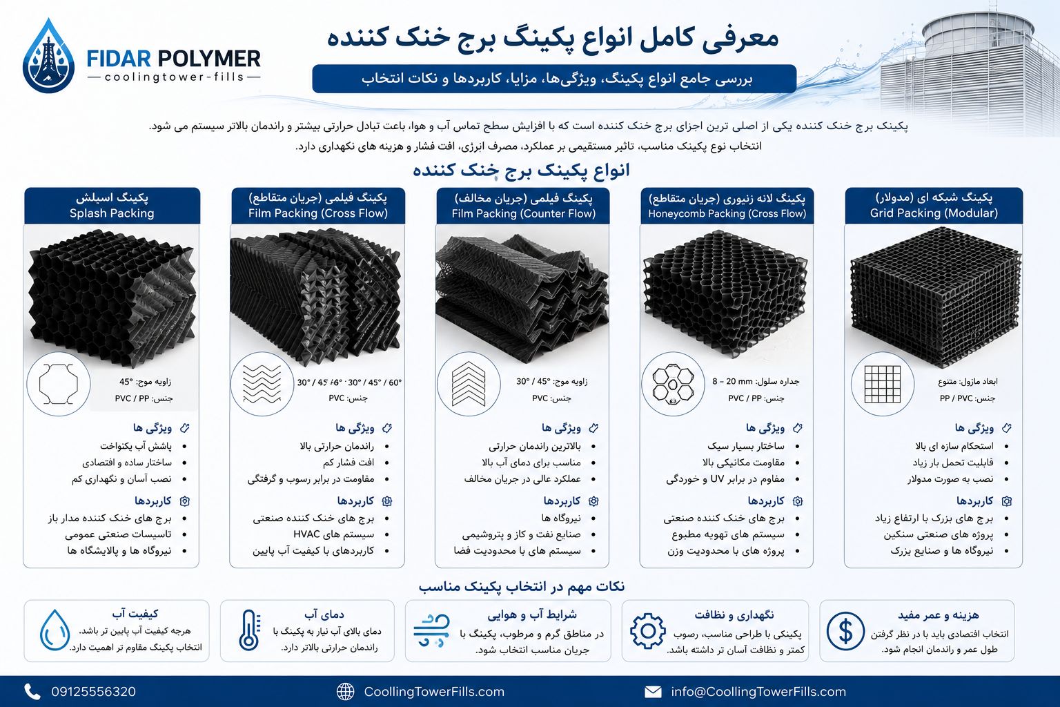 انواع پکینگ برج خنک ‌کننده