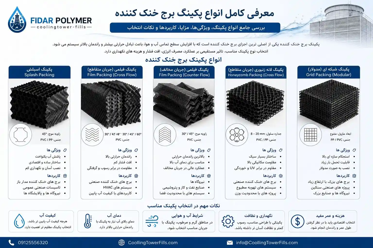 معرفی کامل انواع پکینگ برج خنک کننده